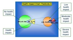 health impact chart health impact chart