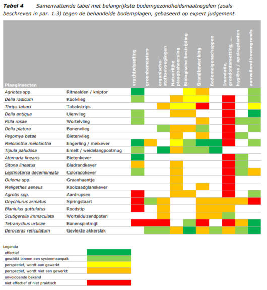 samenvattende tabel.PNG