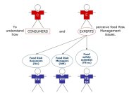 qualitative study on consumer and expert perceptions of food risk management practices