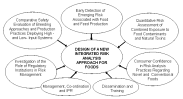 integrated risk analysis safe foods