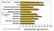 Consumer food risk perceptions  