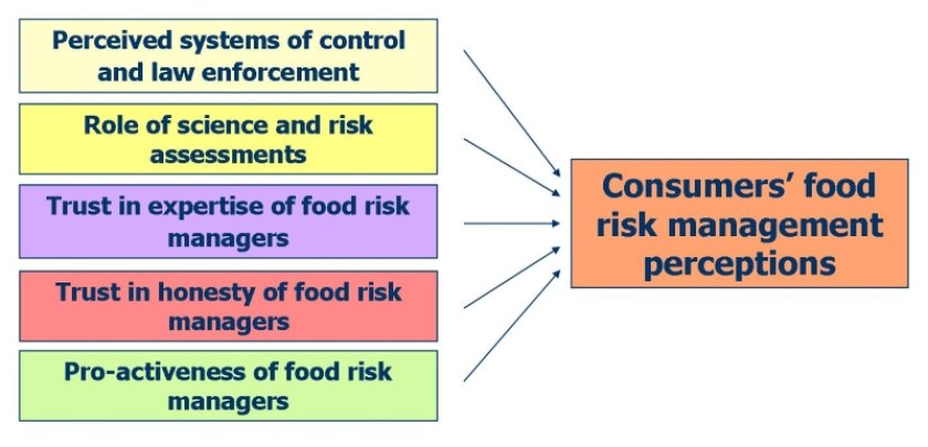 key factors influencing consumer perceptions key factors influencing consumer perceptions