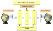 The relation and coherence between the different Workpackages. The relation and coherence between the different Workpackages.